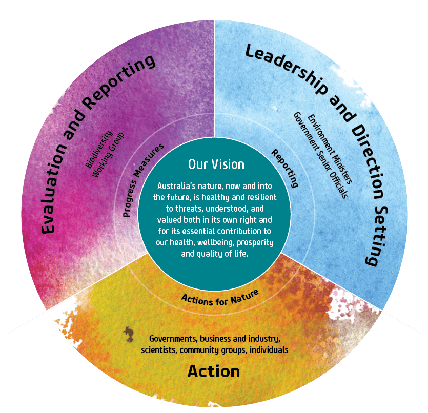 About us infographic image. 